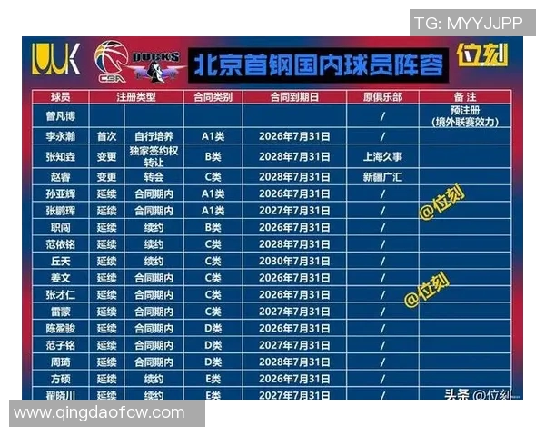 CBA北京首钢对阵辽宁队首发阵容分析及比赛前瞻