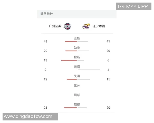 山东对阵辽宁精彩全场直播回顾与赛后分析尽在这里