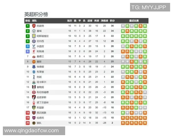 曼联主场迎战伯恩茅斯争夺英超积分榜关键战役