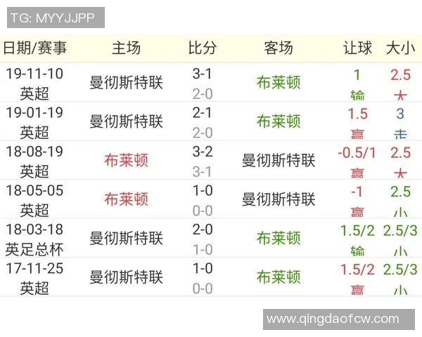 布莱顿对阵曼联足彩分析及投注建议详解 布莱顿对阵曼联足彩分析及投注建议详解