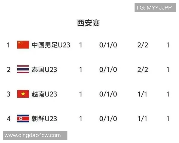 西安羽毛球队以69分稳居邀请赛积分榜首位展现强劲实力